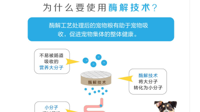 生產(chǎn)寵物誘食劑，配方中的雞肉與雞肝是同時(shí)水解嗎